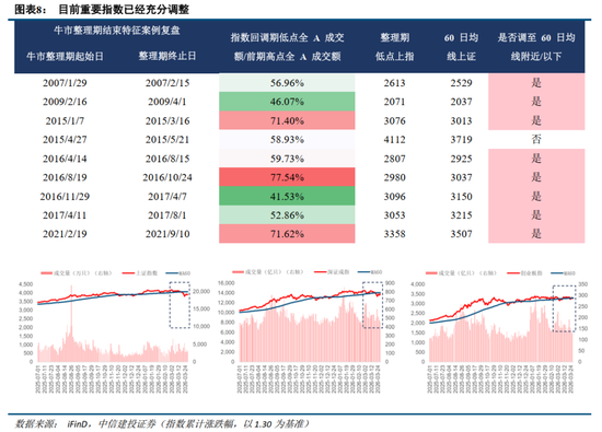 中信建投:紧盯中东变局,把握中国优势资产