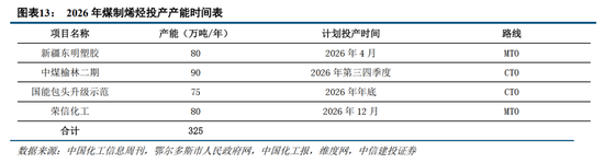 中信建投:紧盯中东变局,把握中国优势资产