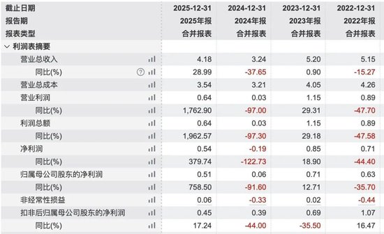 工银瑞信和兴全基金的快乐,你们想象不到:工银瑞信基金净利润30.07亿,兴证全球达到40%的销售利润率
