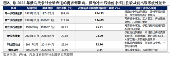 兴证策略:2026年市场定价的主要矛盾是什么?A股估值扩张空间预期正在收敛 盈利增长成为今年收益的主要贡献