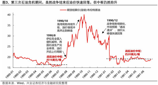 兴证策略:2026年市场定价的主要矛盾是什么?A股估值扩张空间预期正在收敛 盈利增长成为今年收益的主要贡献