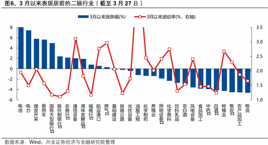 兴证策略:2026年市场定价的主要矛盾是什么?A股估值扩张空间预期正在收敛 盈利增长成为今年收益的主要贡献