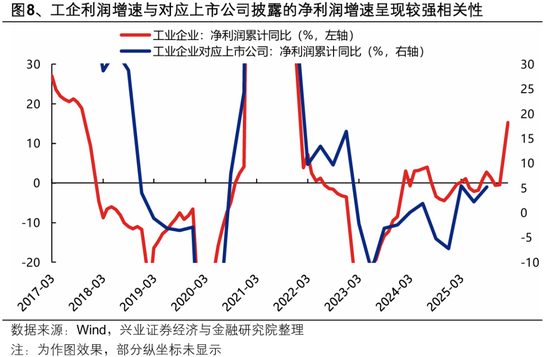 兴证策略:2026年市场定价的主要矛盾是什么?A股估值扩张空间预期正在收敛 盈利增长成为今年收益的主要贡献