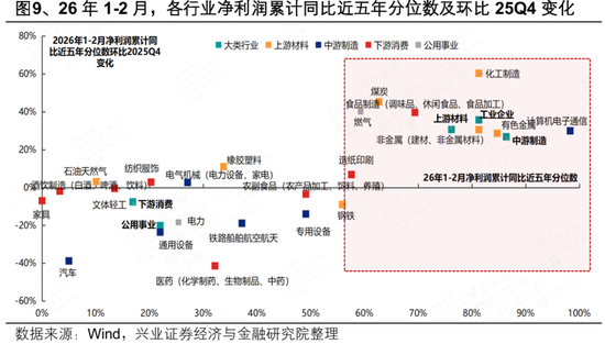 兴证策略:2026年市场定价的主要矛盾是什么?A股估值扩张空间预期正在收敛 盈利增长成为今年收益的主要贡献