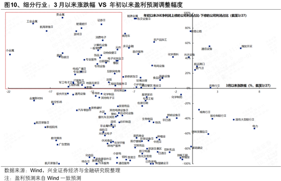 兴证策略:2026年市场定价的主要矛盾是什么?A股估值扩张空间预期正在收敛 盈利增长成为今年收益的主要贡献