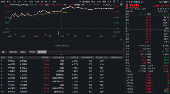 周度聚焦：创新药低位猛涨，布局信号来了？地缘冲突持续，有色、化工迎来新一轮上升行情？