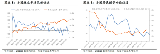陈果:外部风浪仍在,A股聚焦三类资产