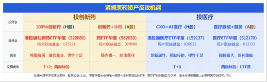 发生了什么?港股通创新药突然暴动,520880飙逾5.5%,量价齐创纪录!实控人4亿港元增持,石药集团股价暴涨