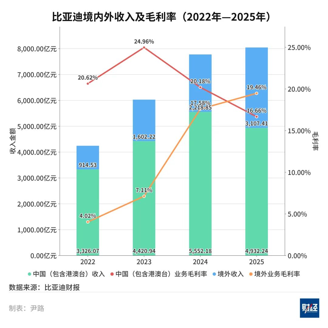 筹资超2200亿元，比亚迪开启新一轮扩张