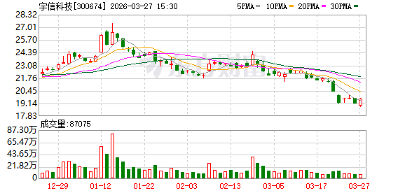 宇信科技:2025年年度归属于上市公司股东的净利润是431843595.03元