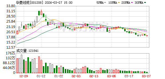 华菱线缆:董事会审议通过《公司2025年年度报告全文及其摘要》等多项议案