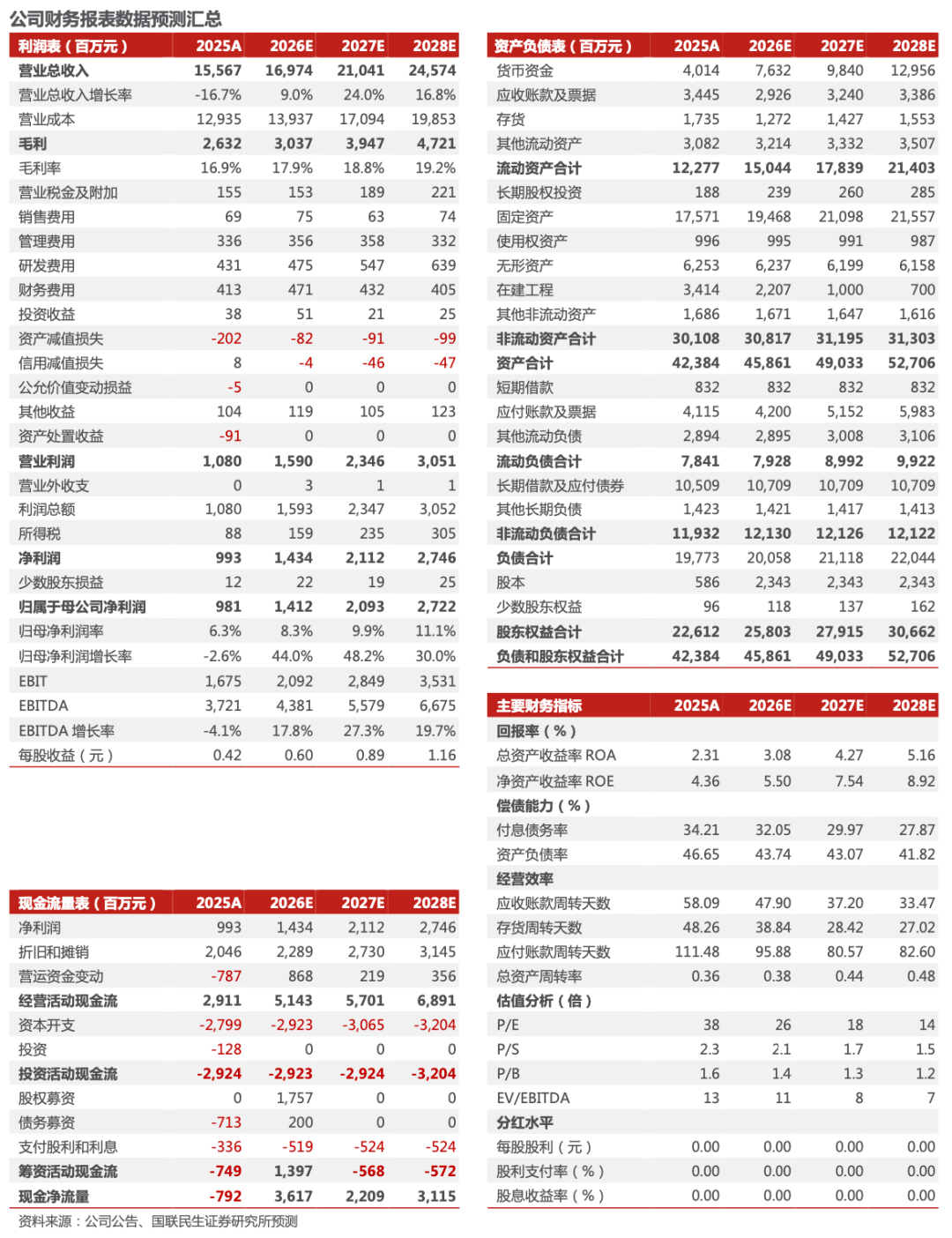 福莱特2025年年报点评：盈利阶段性承压，盈利更优的海外收入占比提升【国联民生电新】