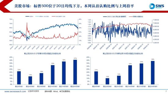 申万宏源：美以伊冲突发生一个月，大类资产当前性价比如何？上证指数的PE分位数位于历史的85.9%