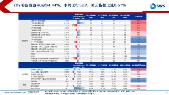 申万宏源：美以伊冲突发生一个月，大类资产当前性价比如何？上证指数的PE分位数位于历史的85.9%