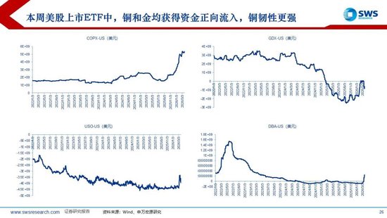 申万宏源：美以伊冲突发生一个月，大类资产当前性价比如何？上证指数的PE分位数位于历史的85.9%