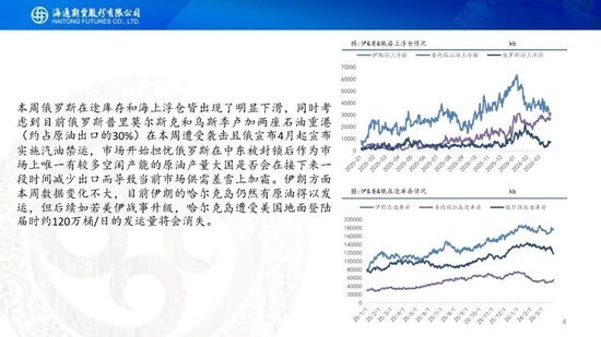 原油周报：“TACO”交易再现，油价维持高波动