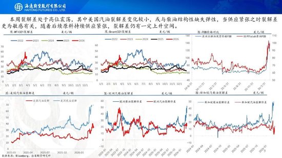 原油周报：“TACO”交易再现，油价维持高波动