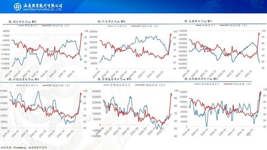 原油周报：“TACO”交易再现，油价维持高波动