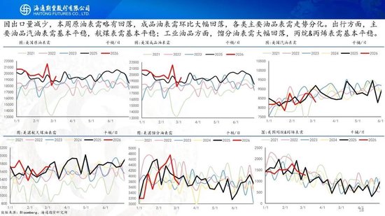 原油周报：“TACO”交易再现，油价维持高波动