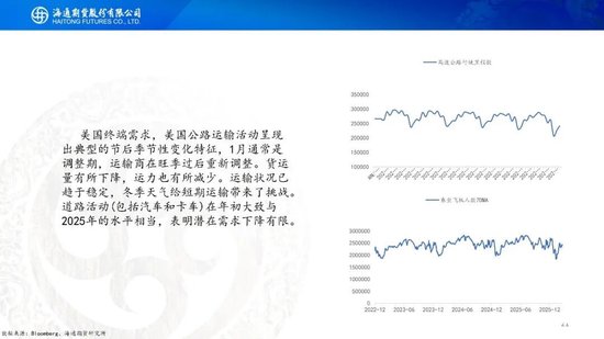 原油周报：“TACO”交易再现，油价维持高波动