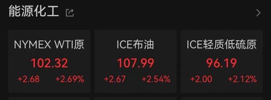 黄金、白银跳水!原油飙涨!中东突发:德黑兰,10多分钟遭两轮大规模空袭!