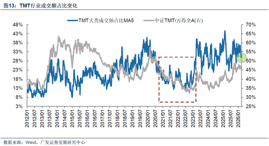 【广发策略】霍尔木兹之殇，从油价冲击到增长损伤