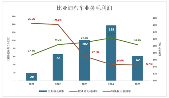 比亚迪,狼真的来了