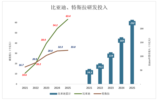 比亚迪,狼真的来了