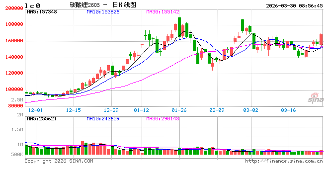 澳洲闹“柴油荒”，国内锂矿供应有变？