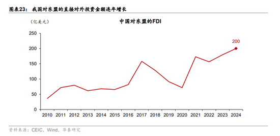 华泰宏观：辩证分析海外能源供给缺口对中国的影响