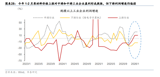 华泰宏观：辩证分析海外能源供给缺口对中国的影响