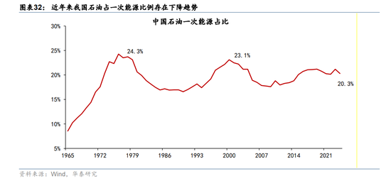 华泰宏观：辩证分析海外能源供给缺口对中国的影响