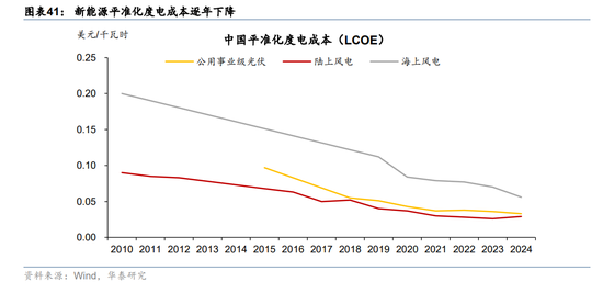 华泰宏观：辩证分析海外能源供给缺口对中国的影响