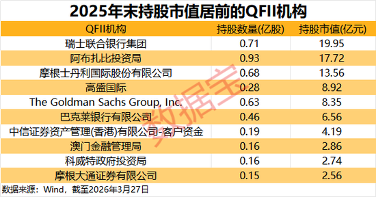中东资金加速扫货A股!QFII最新持仓揭秘,17股获重磅配置