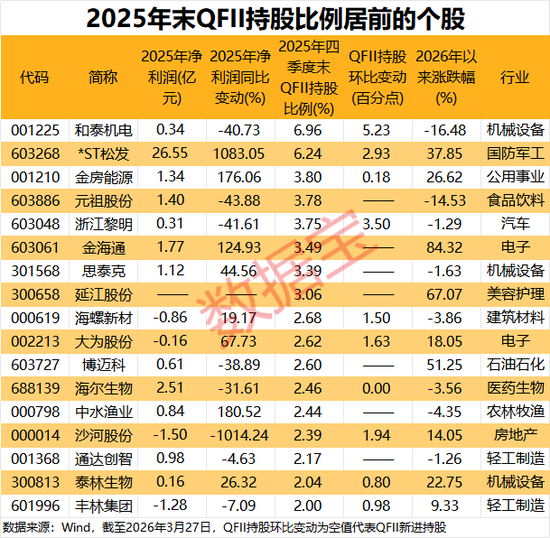 中东资金加速扫货A股!QFII最新持仓揭秘,17股获重磅配置