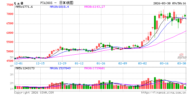 中信建投期货:3月30日能化早班