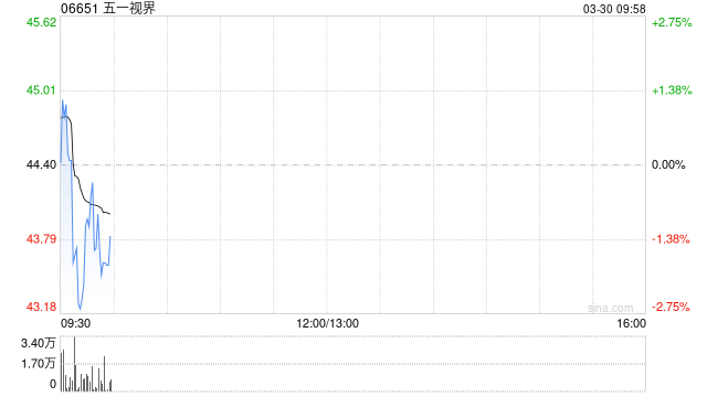 五一视界建议采纳受限制股份单位计划