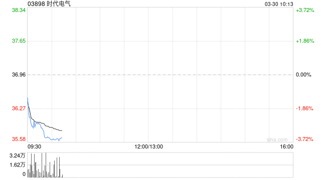 中金:维持时代电气跑赢行业评级 目标价44港元