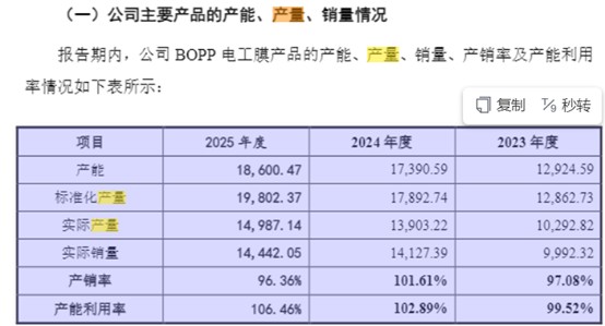 IPO雷达| 嘉德利1.46亿元资金去向成谜，产能数据自相矛盾