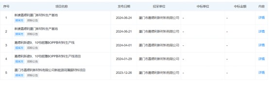 IPO雷达| 嘉德利1.46亿元资金去向成谜，产能数据自相矛盾
