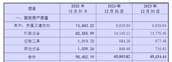 IPO雷达| 嘉德利1.46亿元资金去向成谜，产能数据自相矛盾