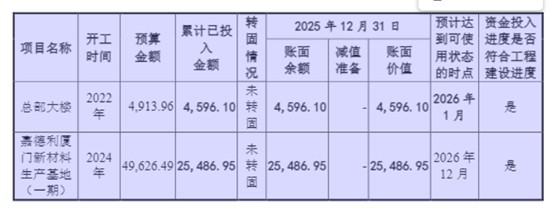 IPO雷达| 嘉德利1.46亿元资金去向成谜，产能数据自相矛盾