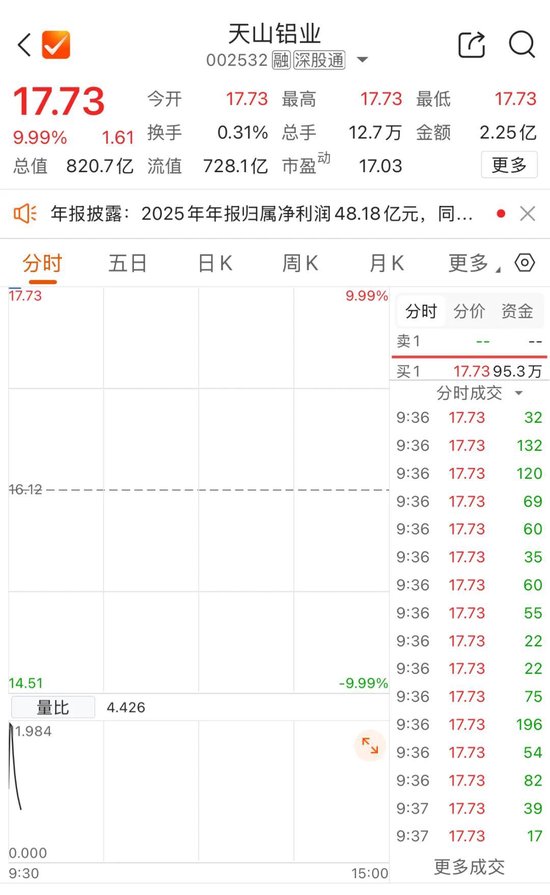 002532，“一字”涨停