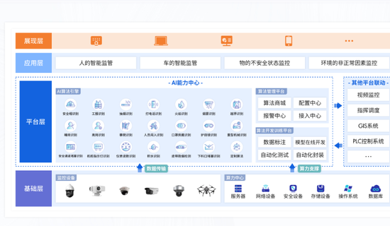 极视角登陆港交所：AI视觉算法商城第一股，逾3000名客户，开盘市值63.3亿