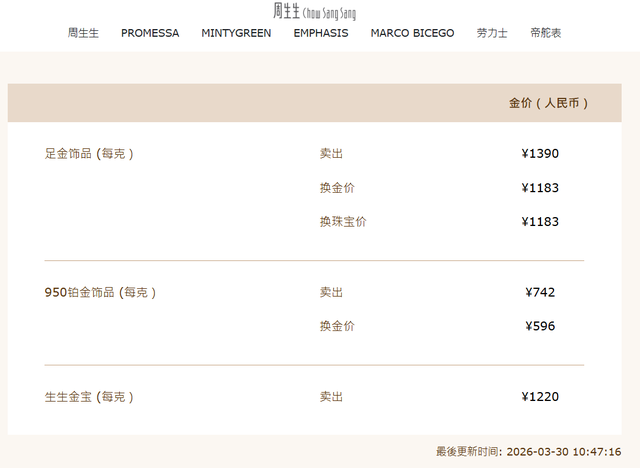 黄金半日深V反转！逼近4500美元，部分品牌金饰紧急涨价