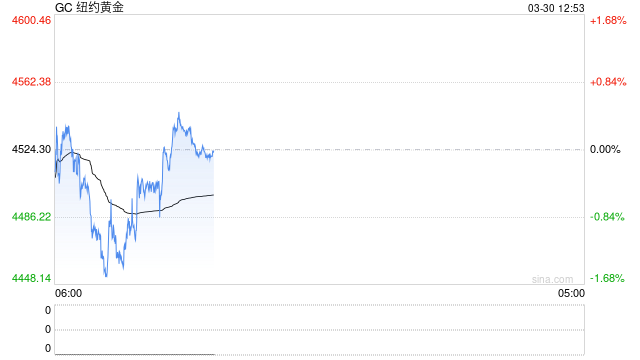长安期货:贵金属止跌反弹,滞胀交易还是衰退交易?