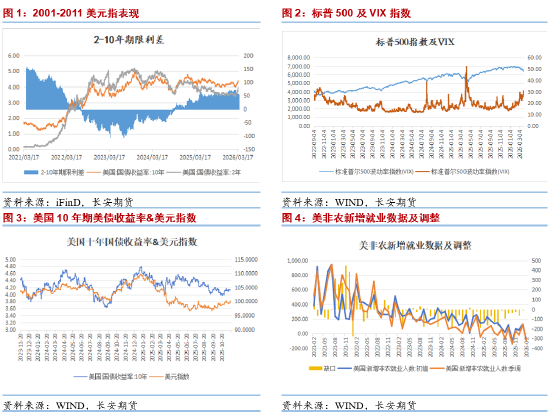 长安期货:贵金属止跌反弹,滞胀交易还是衰退交易?