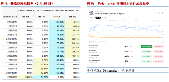 长安期货:贵金属止跌反弹,滞胀交易还是衰退交易?