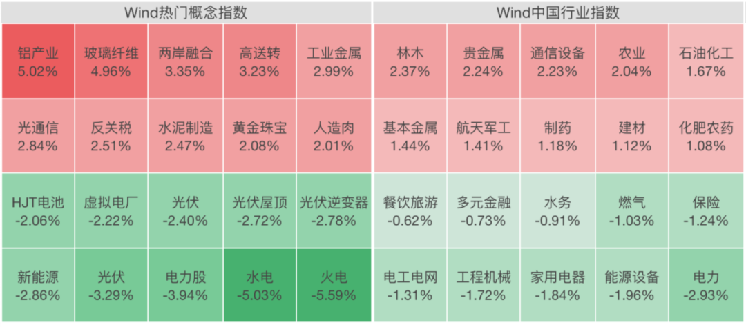 A股,大反弹!“涨停潮”来了!