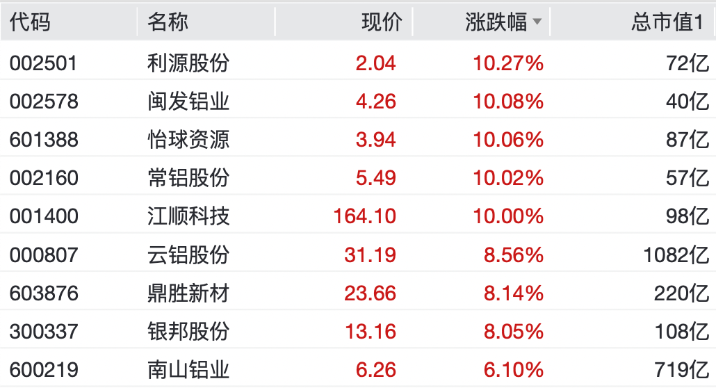 A股,大反弹!“涨停潮”来了!